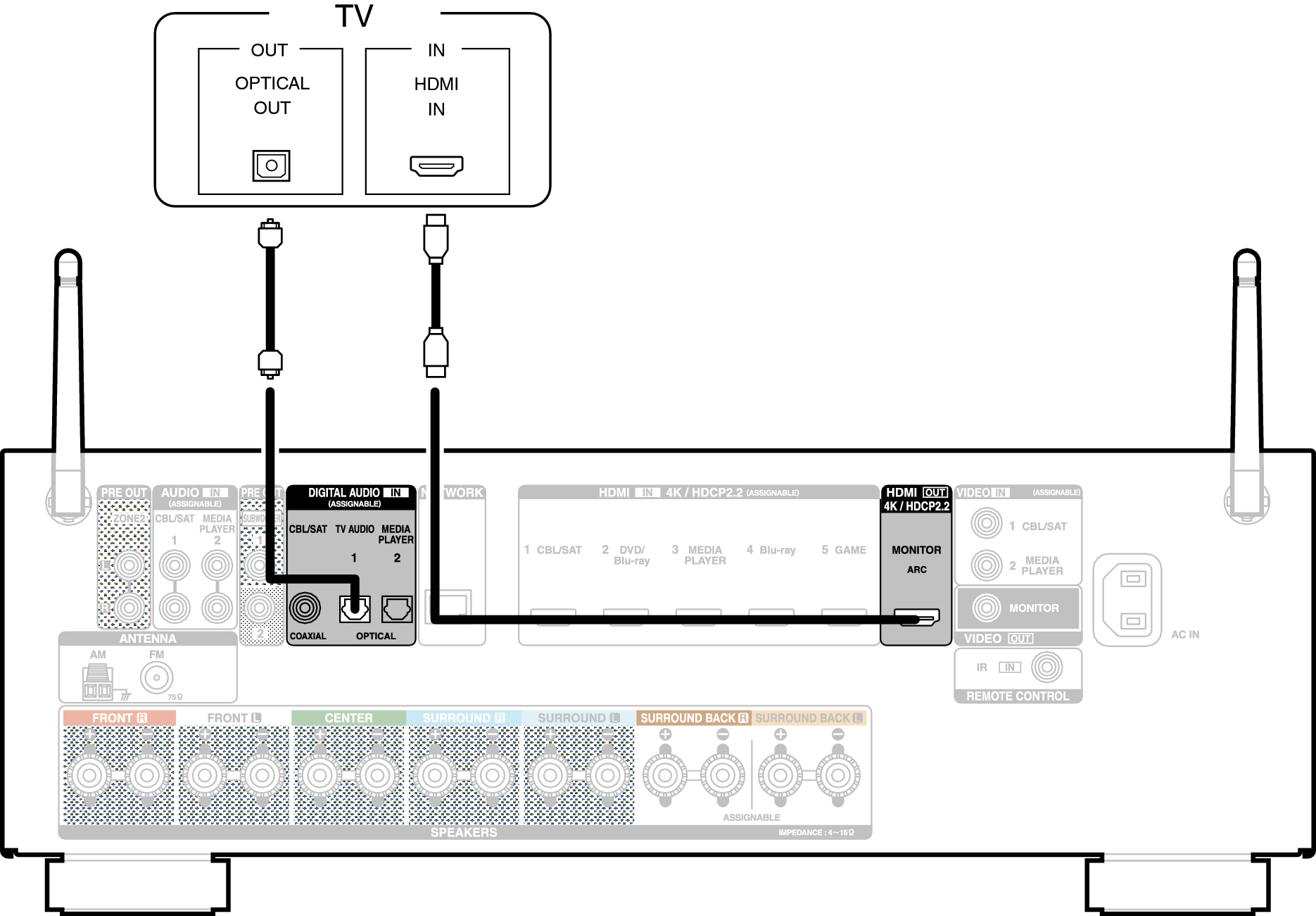 Conne HDMITV2 X1300E3